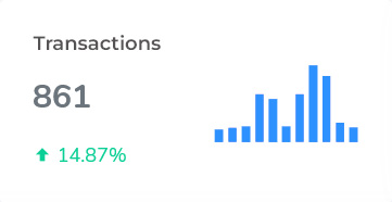Bar chart showing transactions